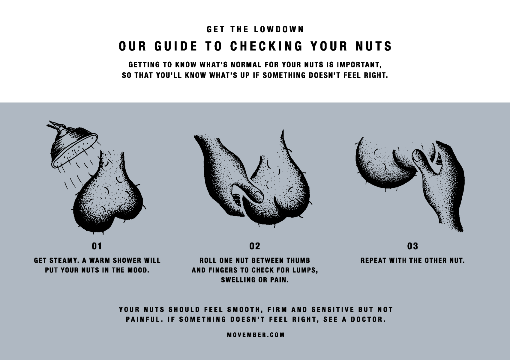 Movember: Prostate and Testicular Cancer 11.