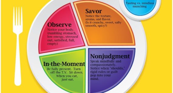 The Detriment of ‘Saving Your Calories.’ The Thanksgiving Analogy.